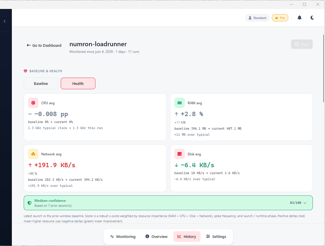 Ambih Monitor project history Health tab showing CPU / RAM / Network / Disk deltas vs baseline