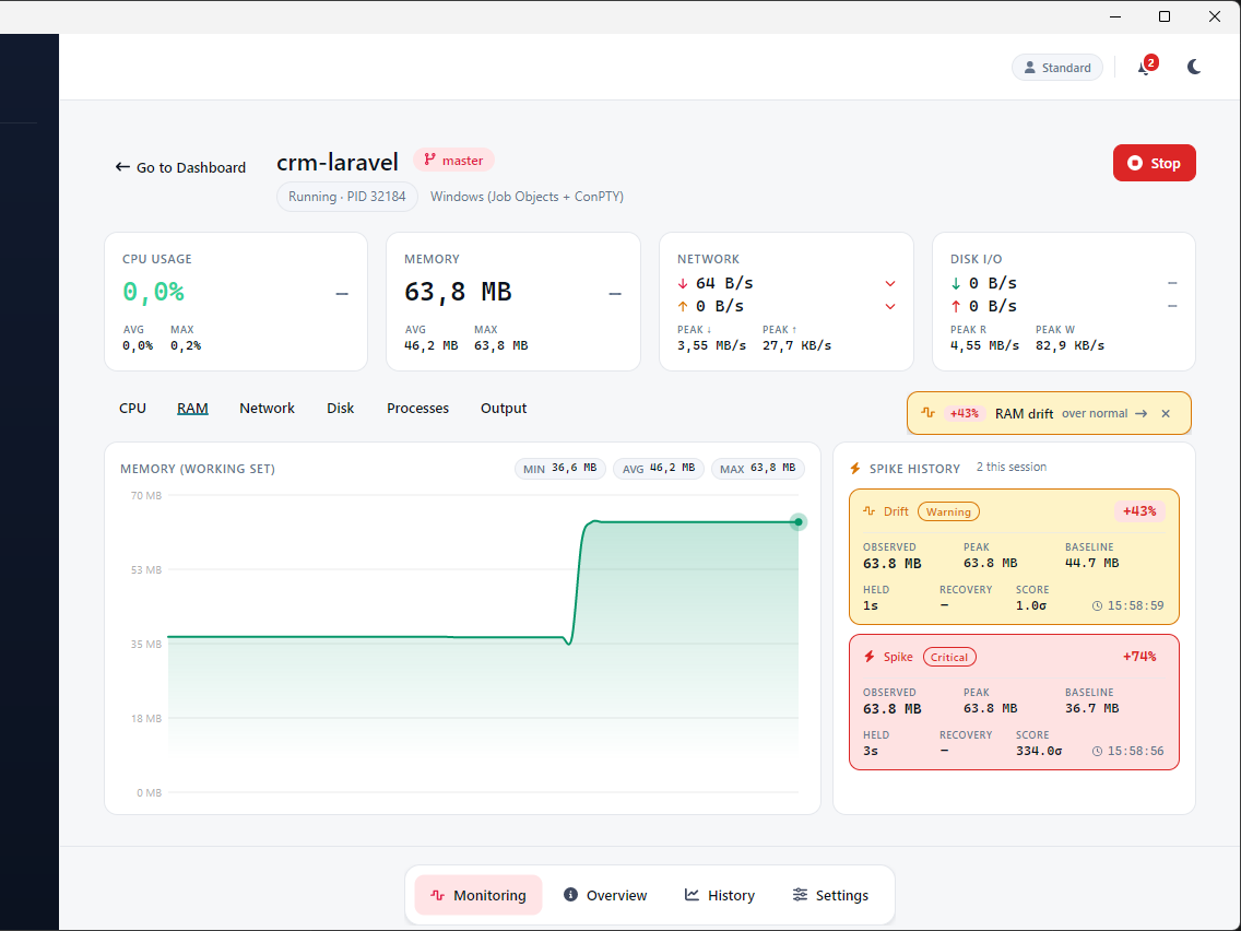 Ambih Monitor live monitoring view with a RAM drift alert and spike-history side panel