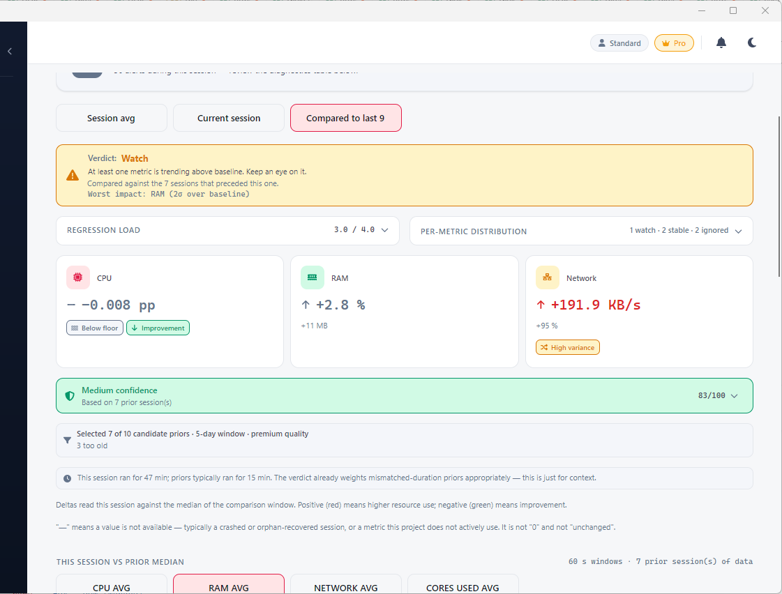 Ambih Monitor session deep-dive: the Compared-to-last-9 verdict with regression-load gauge and per-metric distribution