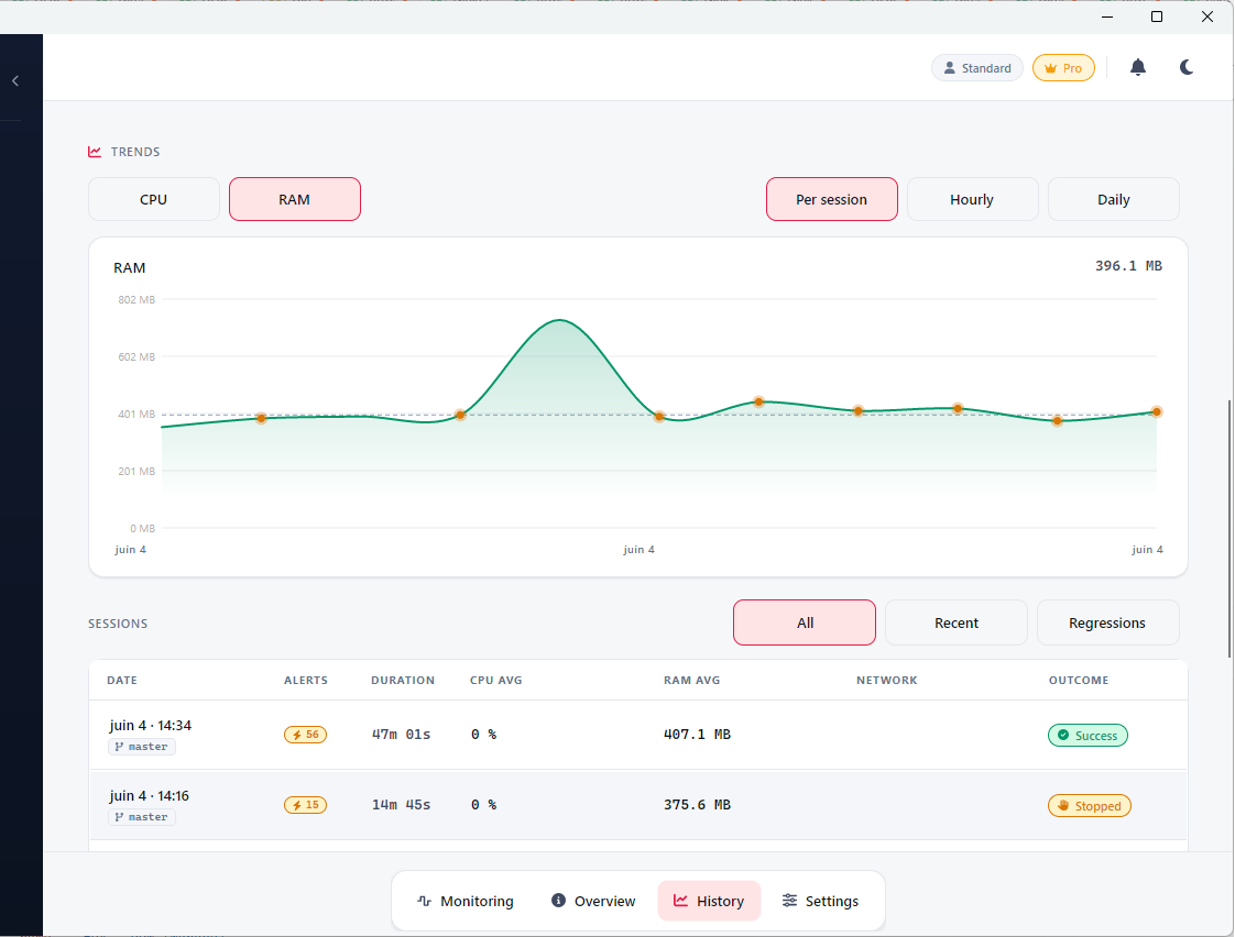 Ambih Monitor Trends view with a RAM trend chart and the sessions history table