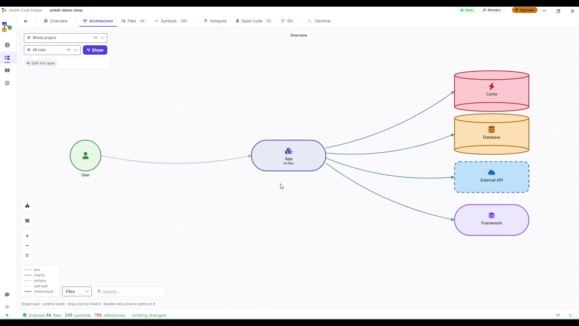 Ambih Code Helper showing a project architecture diagram from User through Controllers and Services to the database