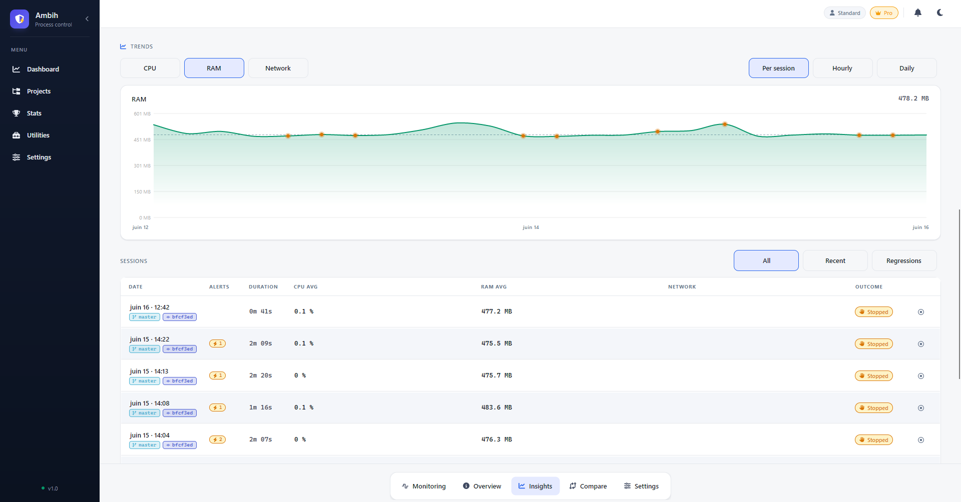 Vue Tendances de Ambih Monitor avec une courbe RAM et le tableau d’historique des sessions